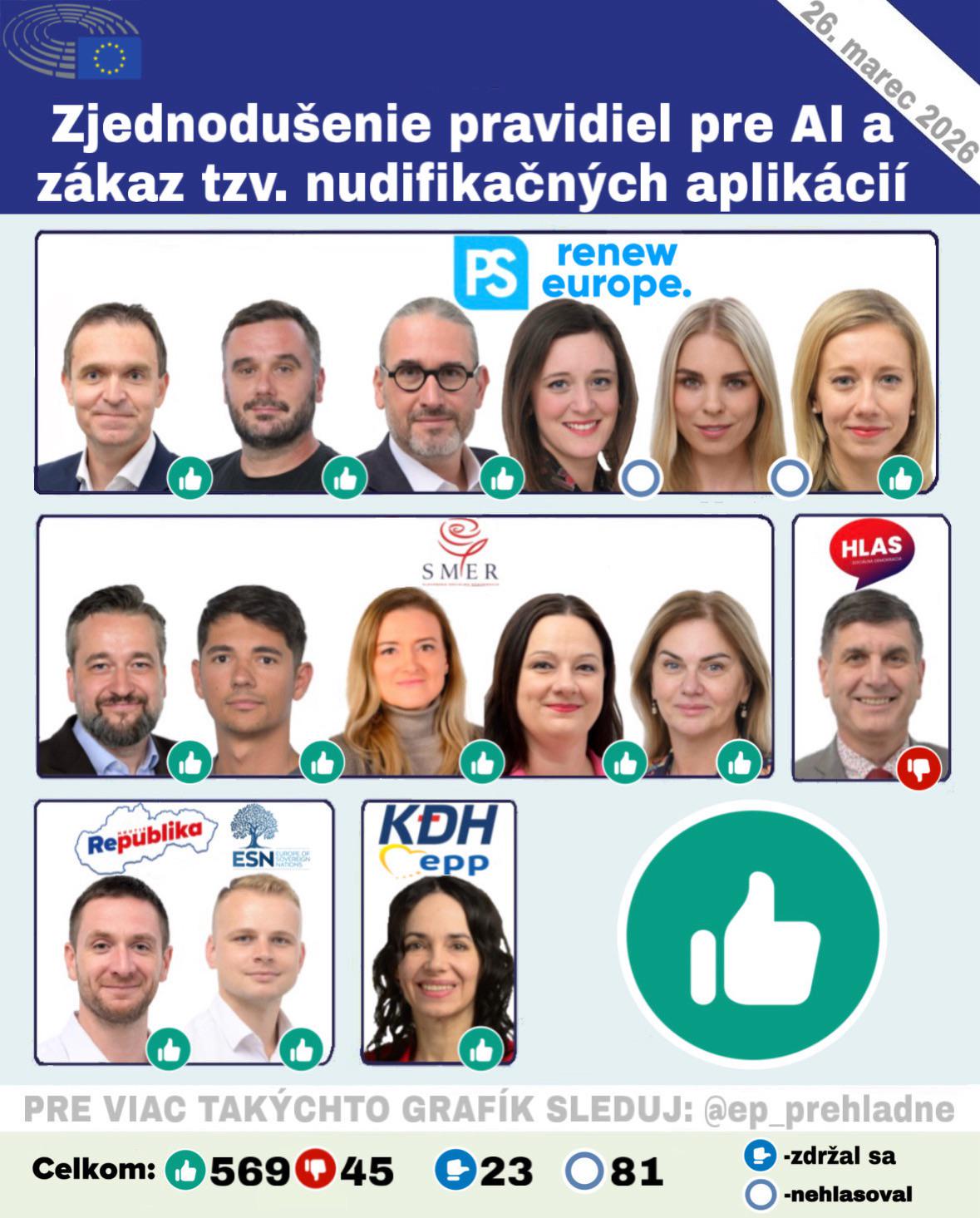 Výsledky hlasovania Európskeho parlamentu o Digital Omnibus